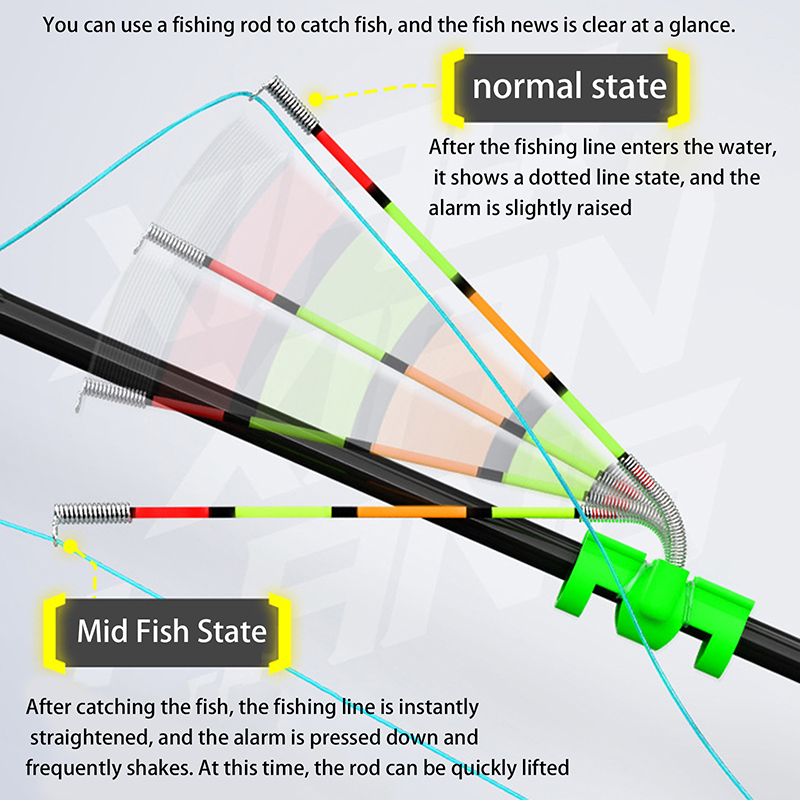 Fishing Lure Kit - Indicatore Luminoso Rimovibile Impermeabile per Pesca